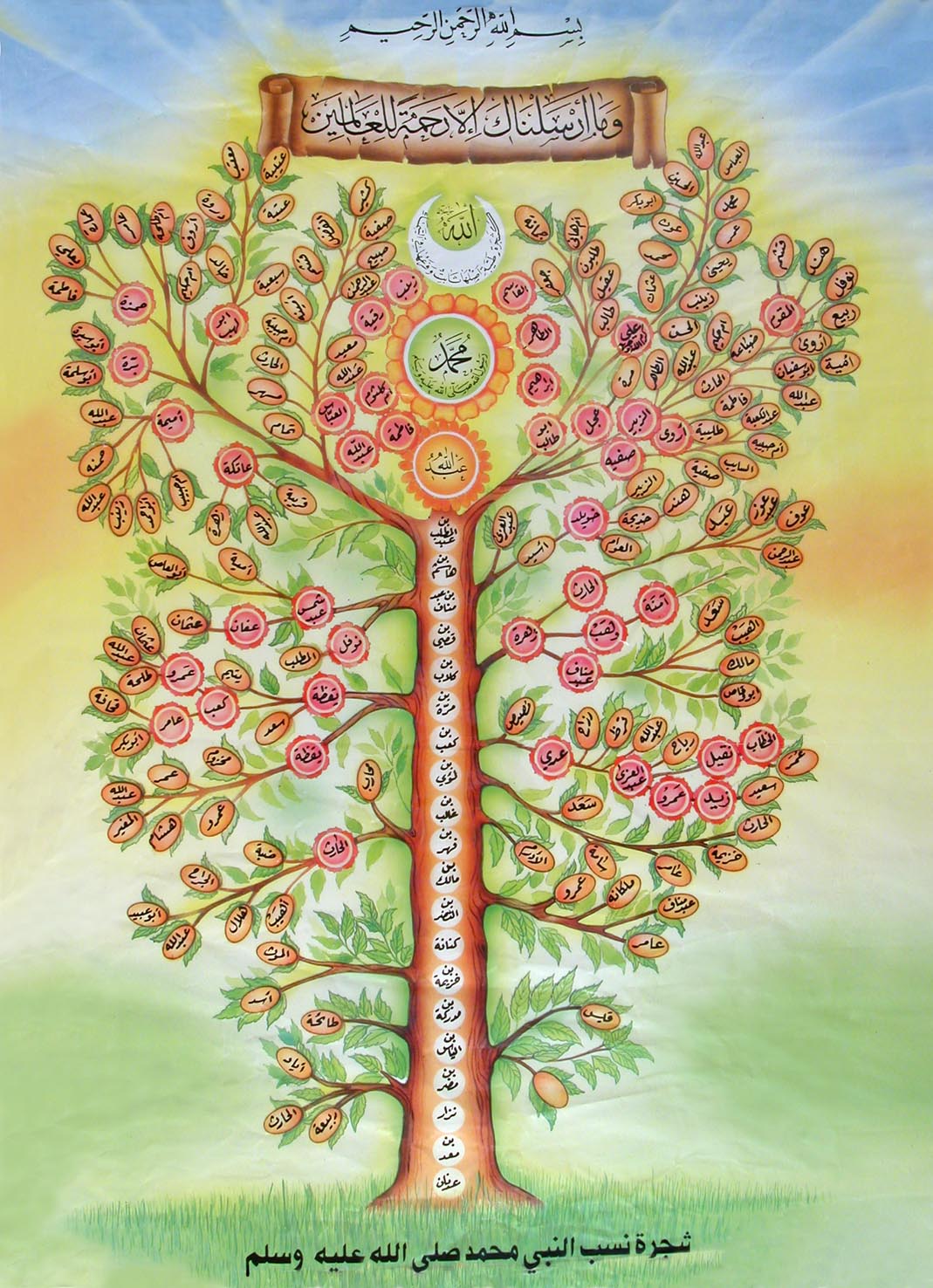 Генеалогическое дерево пророка Мухаммада